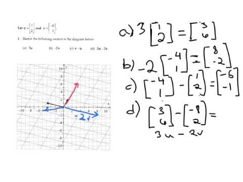 Vector Operations - Graphic Approach
