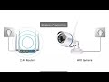 Camara ip Besder como funciona no requiere DVR