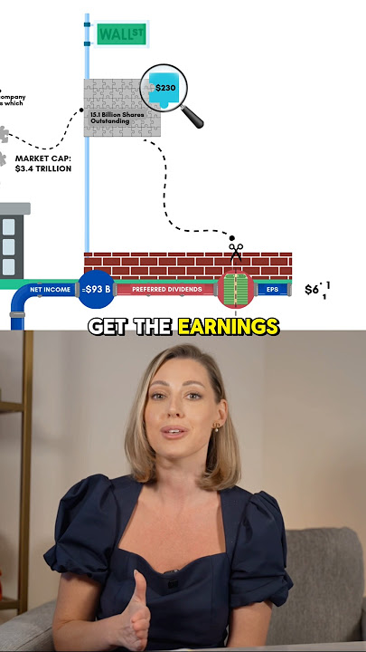 EPS explained! How to calculate a stocks earnings! #investing101