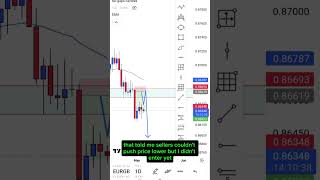 simple trade idea #trading #mistakestradersmake #forex #disciplinedtrader #chartanalysis