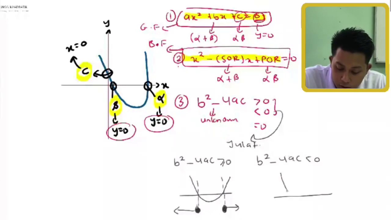 MATEMATIK TAMBAHAN  Fungsi Kuadratik ( Ting 4 Topik 3)  YouTube