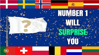 10 Largest Muslim Population Countries by 2050 in Europe