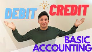Debits and Credits in Accounting Basics  Double Entry Accounting (DEAD CLIC)  Bookkeeping Basics