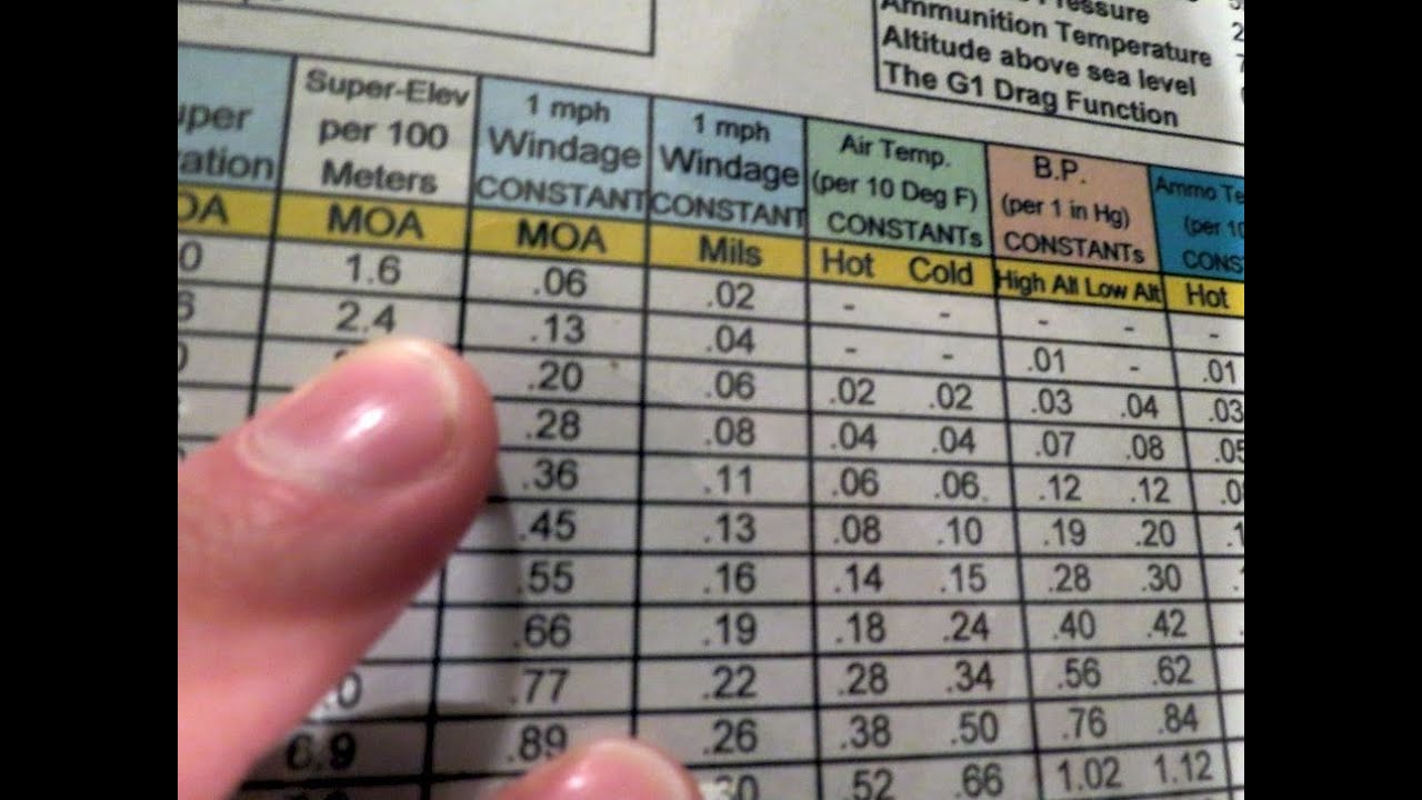 Sniper 101 Ballistic Charts