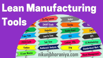 Lean Manufacturing Tools Introduction to Lean Manufacturing