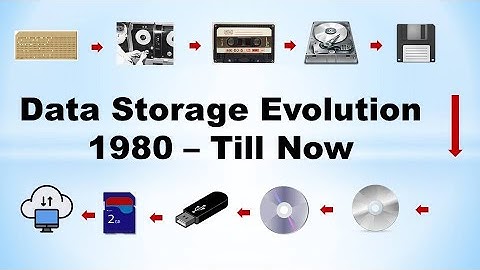 Evolution of data storage | history of data storage | evolution of memory | computer storage