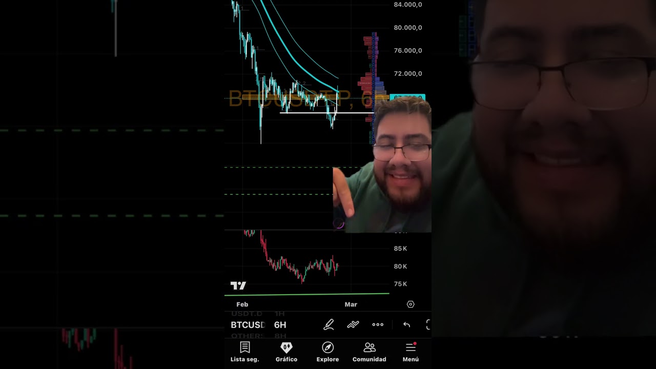 Análisis de Bitcoin 25 de Febrero 