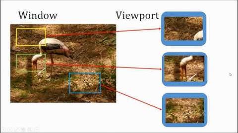 Computer Graphics 4.1: Window, Viewport and Clipping