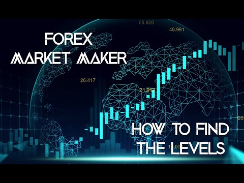 Forex Market Levels | How to Identify Levels on a New Chart