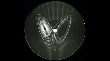 Lorenz Attractor - The Suffering Of Kabul (HD)