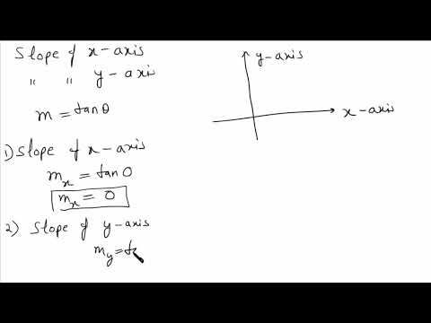 What Is The Slope Of X Axis And Y Axis
