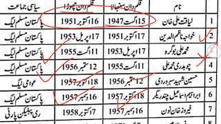 All Prime Ministers Of Pakistan| All prime minister of Pakistan 1947 to 2022