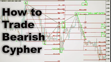 How to Trade Bearish Cypher Harmonic Patterns|Cypher Pattern Best Forex Trading Strategy