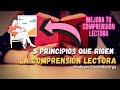 Comprensión Lectora: Principios y Aplicaciones
