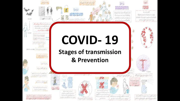 COVID-19: WHERE DO WE STAND- Stages of transmission & methods of prevention - DayDayNews