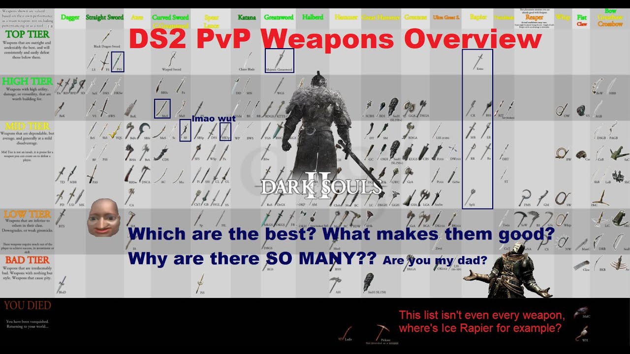 Dark Souls 2 PvP Weapons and Meta Overview 