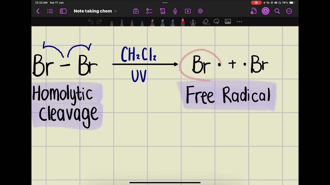 [HYDROCARBONS] Mechanism #1: Conversion of Alkanes to Haloalkanes (Free Radical Substitution)