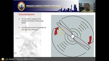 forces acting on propeller