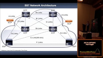 ShowMeCon 2018 Track 2 01 SS7 for INFOSEC Paul Coggin