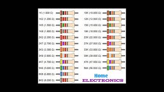 Resistor clour code.#short#viralshort#youtubeshort screenshot 4