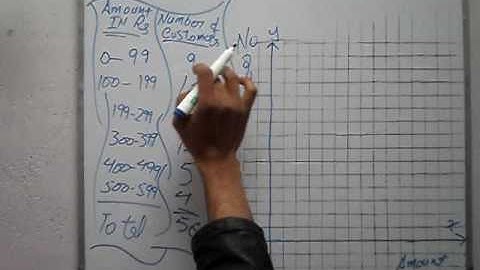 create a frequency table & bar chart example of Exercise 10.1 Q 2 book general mathematics 9 PTB