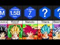 Comparison: How Many ____ to Defeat Goku