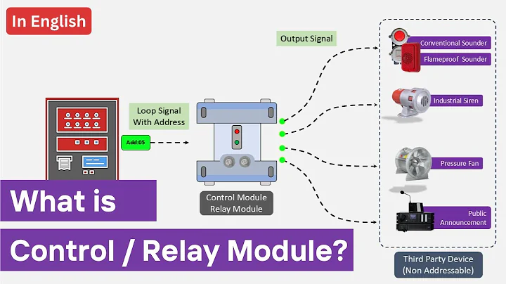 What is a Control Module/Relay Module  in Fire Alarm System? | Wiring, Working, and Tips