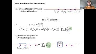 HeI in Torino - Integrability, conformal bootstrap and defects in N=4 SYM