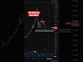 Mi predicción para los mercados! #trading #criptonoticias #bitcoin #criptografico #analisistecnico