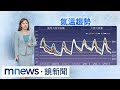 冷氣團來襲