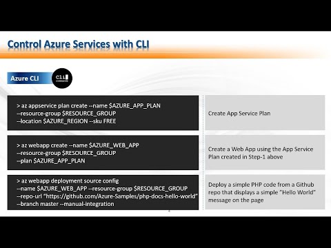 Control Azure Services with Command Line Interface