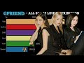 GFRIEND - ALL SONGS LINE DISTRIBUTION (GLASS BEAD - MAGO)