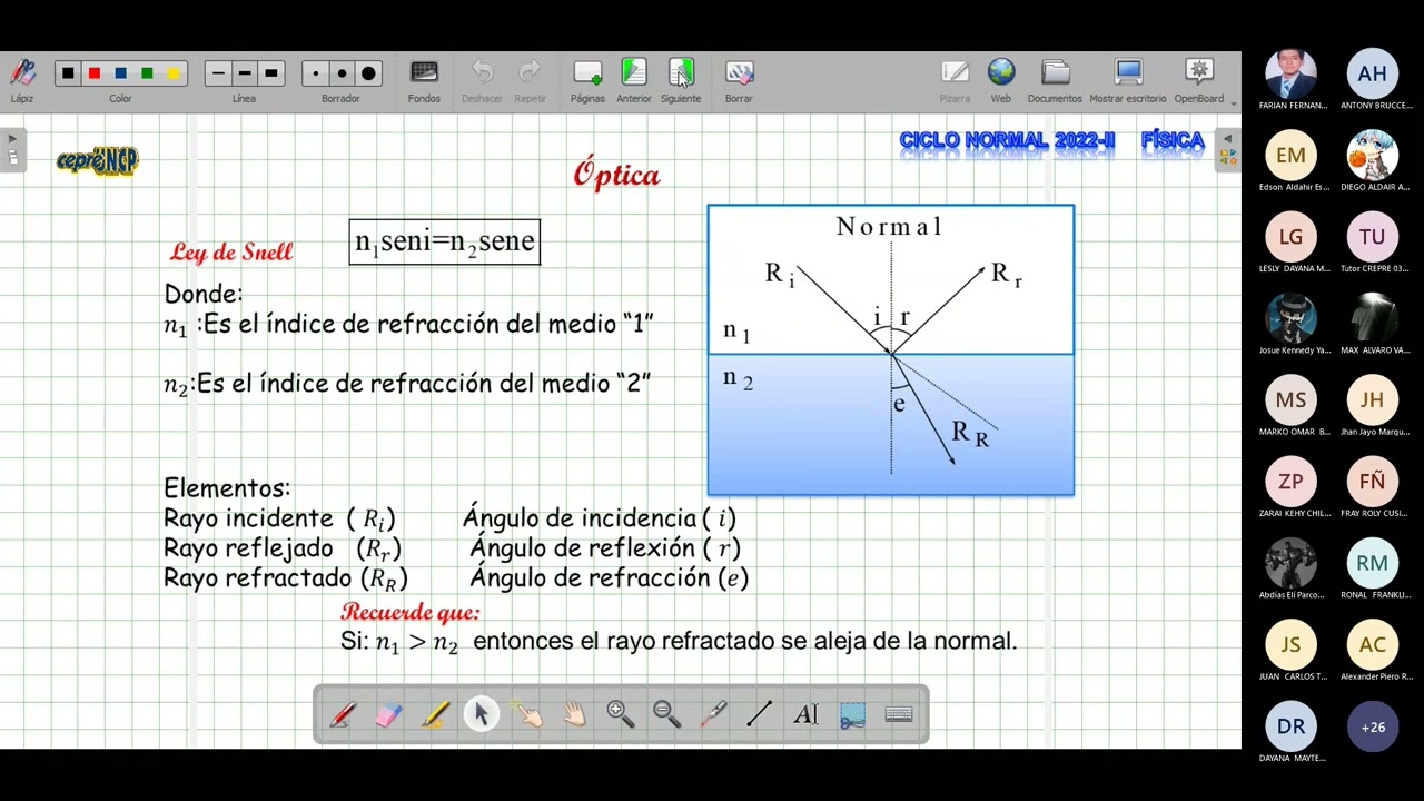 OPTICA Y FISICA MODERNA I