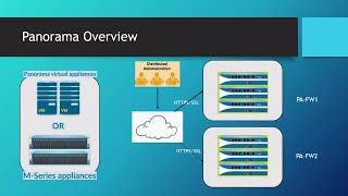 #PaloAltoPanorama | What is Panorama? Overview | Full Course Udemy