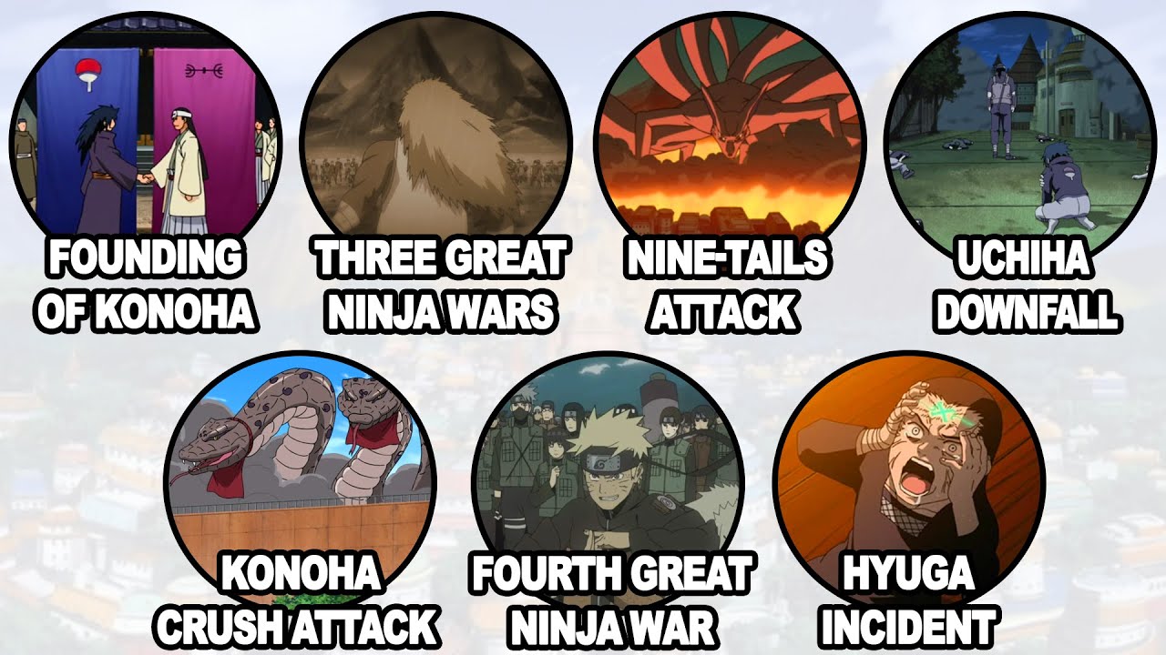 Все исторические события в Конохе объяснены за 23 минуты