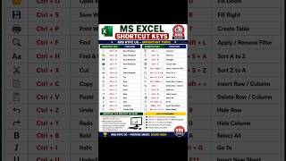 MS Excel Shortcut Keys for RRB NTPC UG 2026 | Important Computer Awareness | RRB SOURCE
