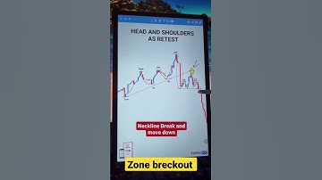 How to Trade the Bearish Head and Shoulder Chart Pattern #shorts
