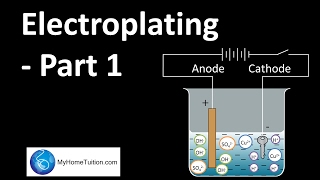 Electroplating - Part 1 | Redox Equilibrium