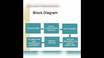 Data Acquisition Systems/electronic measuring instruments /workshop instructor