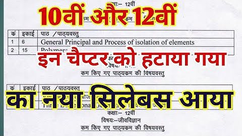class 10th 12th syllabus Reduced हुआ/10वीं 12वीं का नया सिलेबस आ गया||MP Board new syllabus 2021