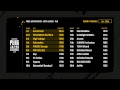 PUBG JAPAN SERIES βリーグ Phase2 Promotion and Relegation 2日目