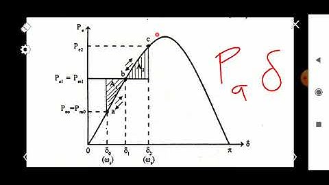 Equal Area Criterion Part II | Module 6 | PSA | KTU