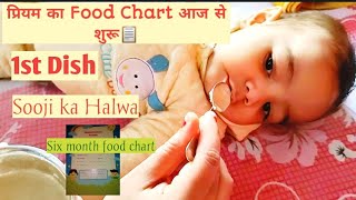 First Foods for Baby | 6 Months Baby Food Chart | प्रियम का Food Chart आज से शुरू