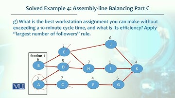 Solved Example Assembly line Balancing Part A | Production / Operations management | MGT713_Topic076
