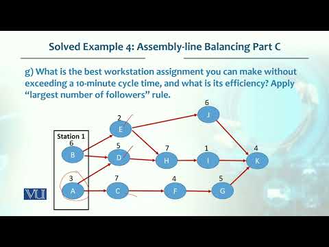 Solved Example Assembly