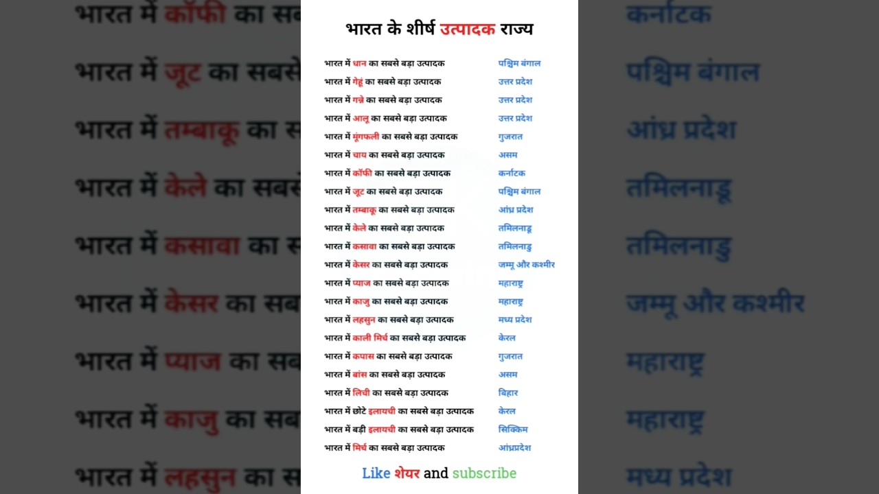 part -1-// top interesting Gk -// Gk quiz -// Gk quiz and questions answers 