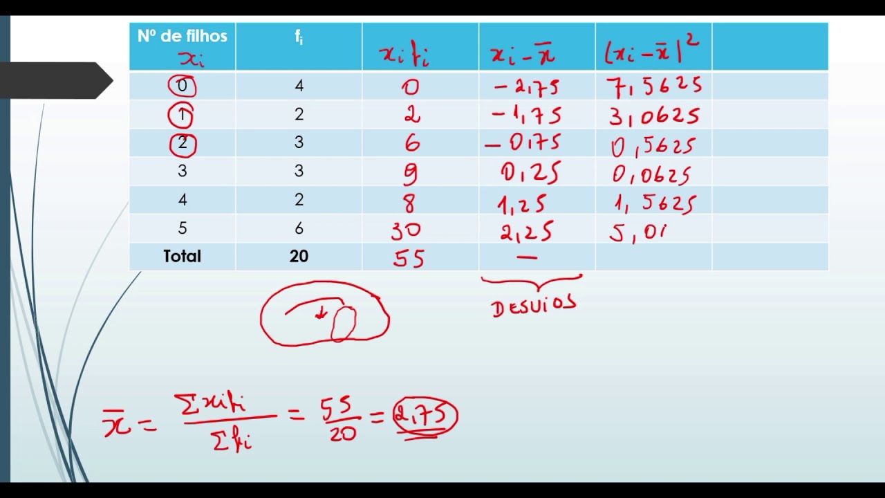 AULA 27 CALCULANDO A VARI NCIA E O DESVIO PADR O NUMA DISTRIBUI O DE FREQU NCIAS SEM 
