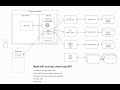 Frontend starter with Web APIs and backend for frontend (BFF)