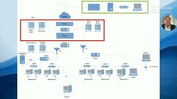 Secure Network Architecture Design