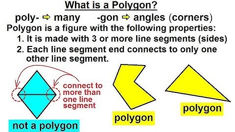 Geometry - Ch. 1: Basic Concepts (27 of 49) What is a Polygon?